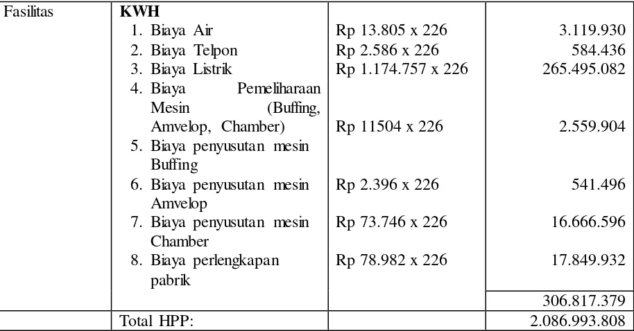 Tabel 4.20. Perhitungan HPP dengan ABC 