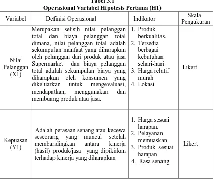 Tabel 3.1 Operasional Variabel Hipotesis Pertama (H1) 