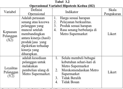 Tabel  3.2 Operasional Variabel Hipotesis Kedua (H2) 