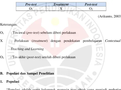 Tabel 3.1 Desain Penelitian One Group Pre-test and Post-test Design 
