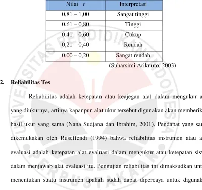 Tabel 3.3 Kriteria Validitas Instrumen Tes 