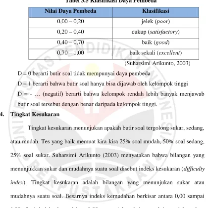 Tabel 3.5 Klasifikasi Daya Pembeda 