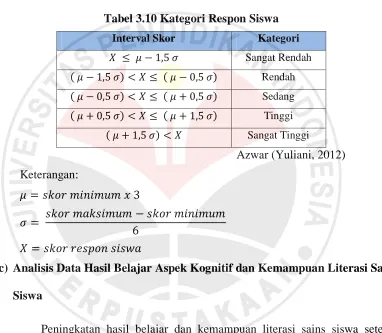 Tabel 3.10 Kategori Respon Siswa 
