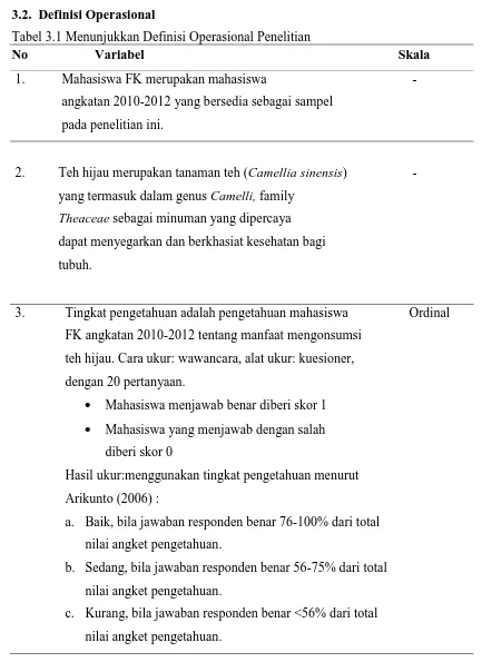 Tabel 3.1 Menunjukkan Definisi Operasional Penelitian No                    Variabel                                                                            Skala 