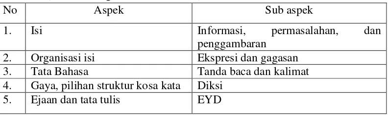 Tabel 1. Pedoman Penilaian Keterampilan Menulis Karangan Deskripsi (Burhan Nurgiantoro, 2010: 440)