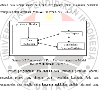 Gambar 3.2  Components of Data Analysis: Interactive Model (Miles & Huberman, 2007: 23) 