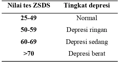 Tabel 2.2. Nilai tingkat depresi HDRS