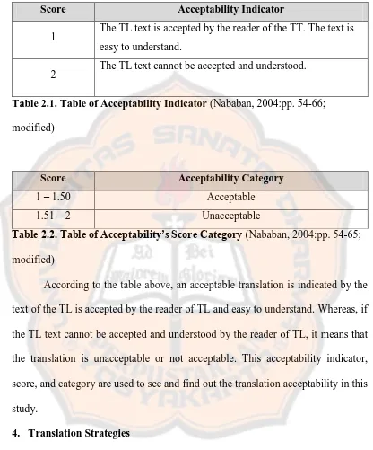 Table 2.1. Table of Acceptability Indicator (Nababan, 2004:pp. 54-66; 