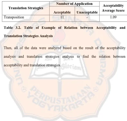Table 3.2. Table of Example of Relation between Acceptability and 