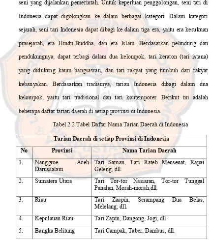 Tabel 2.2 Tabel Daftar Nama Tarian Daerah di Indonesia 