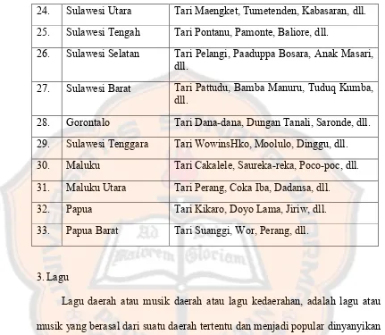 Tabel 2.3 Tabel Daftar Nama Lagu Daerah di Indonesia 