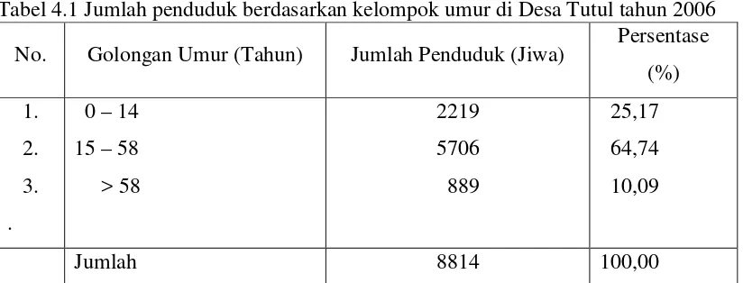 Tabel 4.1 Jumlah penduduk berdasarkan kelompok umur di Desa Tutul tahun 2006  
