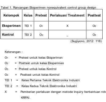 Tabel 1. Rancangan Eksperimen nonequivalent control group design