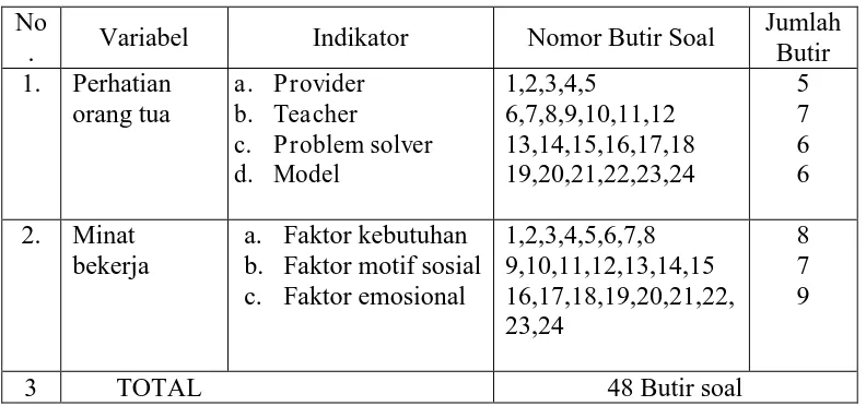 Tabel 2. Kisi-kisi Instrumen 