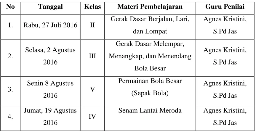 Tabel 6. Jadwal Praktik Mengajar Mandiri 