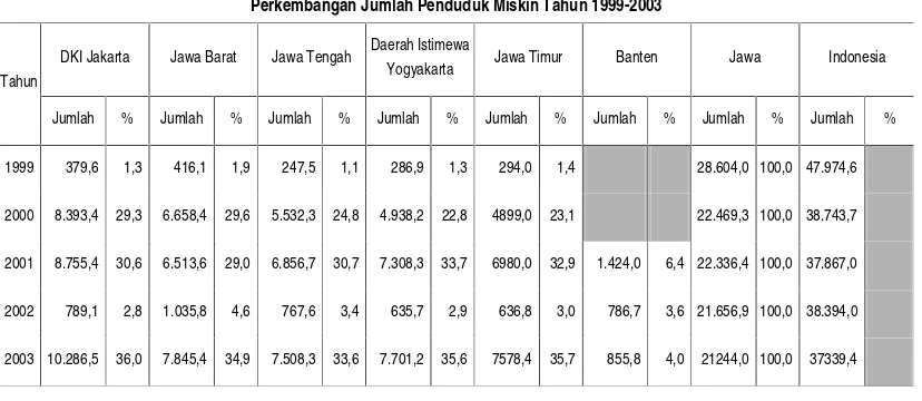 Tabel 5 