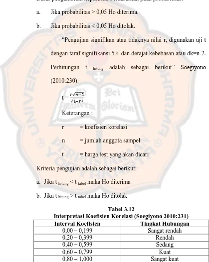 Tabel 3.12 Interpretasi Koefisien Korelasi (Soegiyono 2010:231) 
