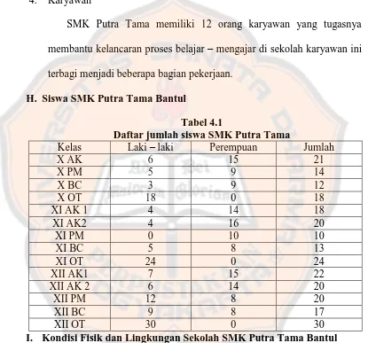 Tabel 4.1 Daftar jumlah siswa SMK Putra Tama 