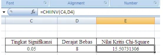 Tabel 4.3 Hosmer and Lemeshow Test 