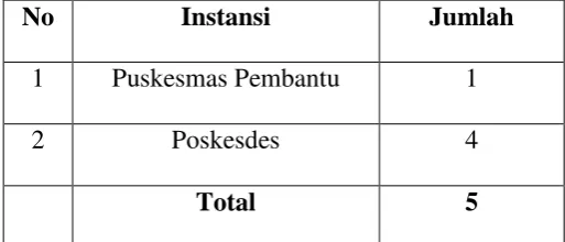 Tabel 4.2 Sarana Ibadah Di Desa Batukarang  