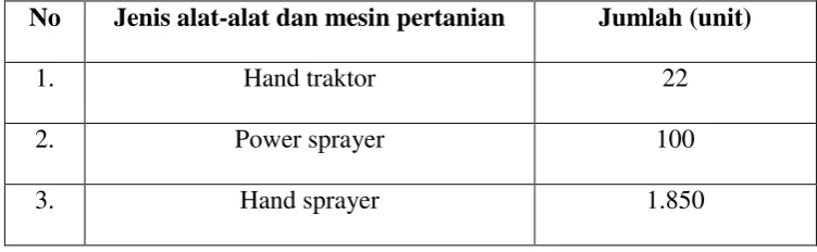 Table 4.4 Data Sarana Pendidikan Tahun 2013 
