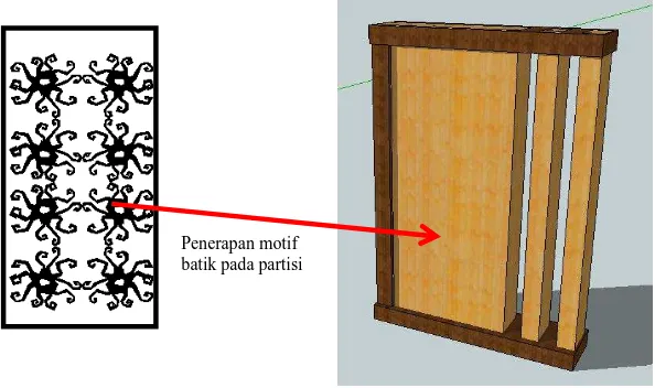 Gambar 5. Aplikasi motif batik pada dinding partisi  