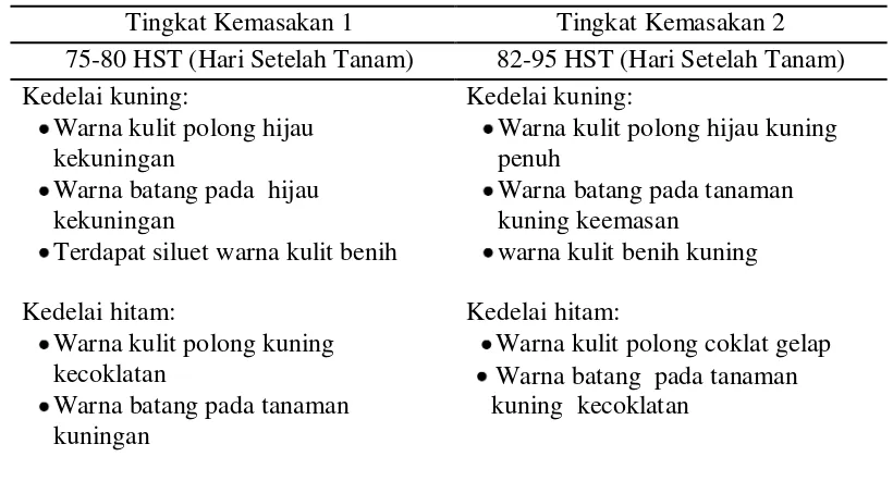 Tabel 1. Kriteria Panen Kedelai Kuning dan Hitam 