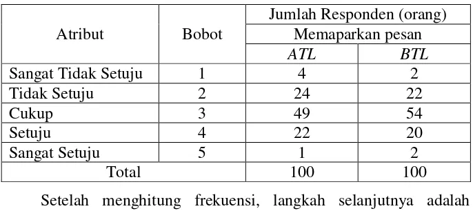 Tabel 19. Hasil perhitungan rata-rata faktor respon kognitif 