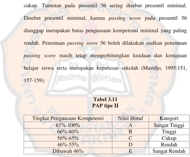 Tabel 3.11 PAP tipe II