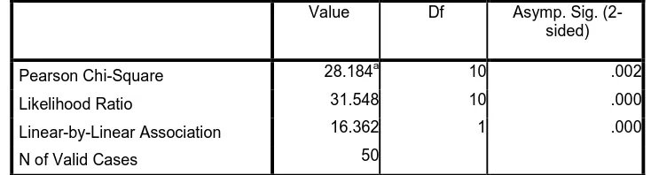 Tabel 4.8 Pendapatan Nelayan Kecamatan Precut Sei Tuan 