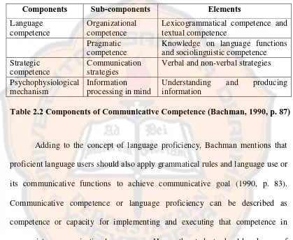 Table 2.2 Components of Communicative Competence (Bachman, 1990, p. 87)  