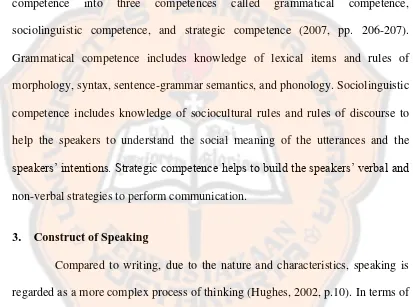 Table 2.3 Components of Communicative Competence (Fulcher & Davidson, 2007, pp. 206-207) 