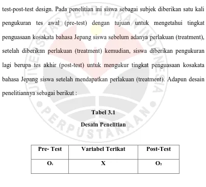 Tabel 3.1 Desain Penelitian 