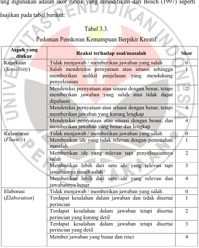 Tabel 3.3. 