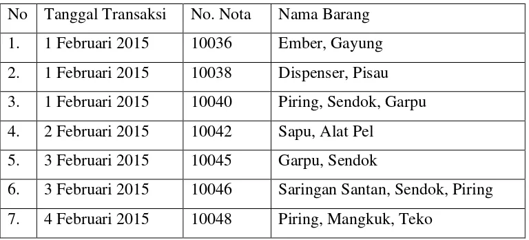 Penerapan Data Mining Pada Data Transaksi Penjualan Untuk Mengatur Penempatan Barang Menggunakan 5517