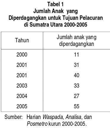 Tabel 1 ������������ ����� ��� ������ ����� �����