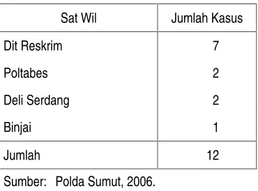 Tabel 2 