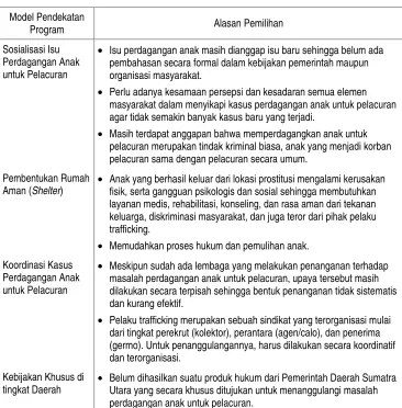 Tabel 4 