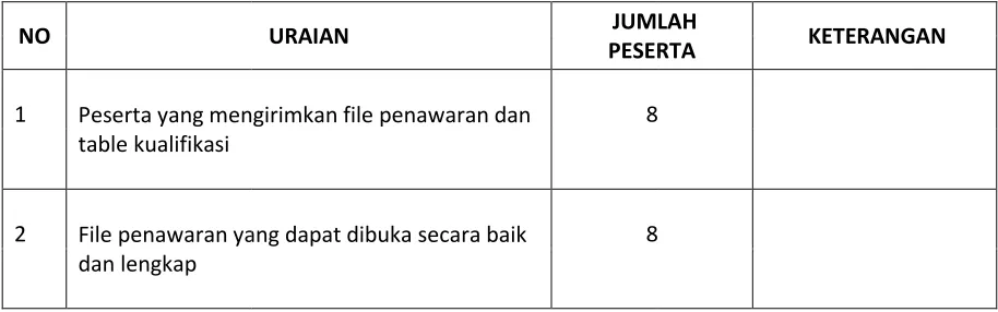 table kualifikasi 