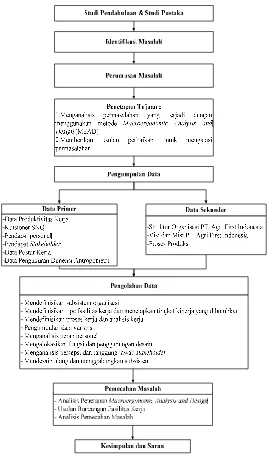 GambarB4.2.BLangkahilangkahBProsesBPenelitianB