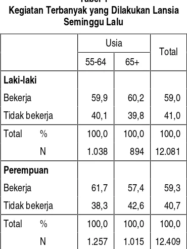 Tabel 1 �������������
