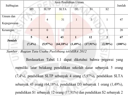 Tabel 1.1 