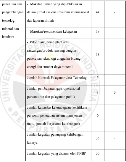 tabel 1.1 di atas terlihat bahwa sekitar 25% saja target yang tercapai pada 