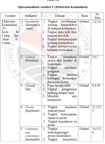 Tabel 3.2 Operasionalisasi variabel Y (Efektivitas Komunikasi) 