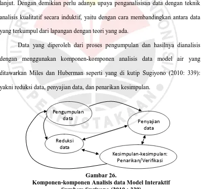 Gambar 26. Komponen-komponen Analisis data Model Interaktif 