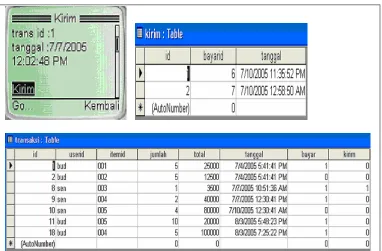 Gambar 6. Tampilan dan database sebelum kirim. 