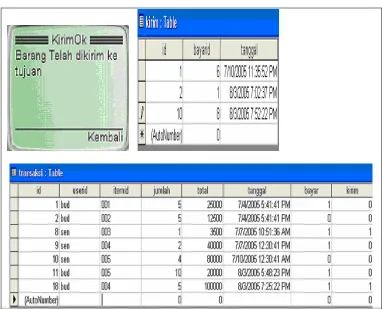 Gambar 7. Tampilan dan database sesudah kirim. 