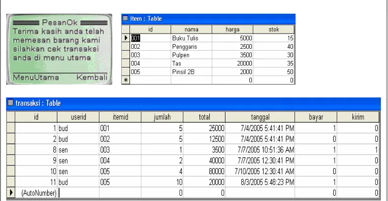 Gambar 3. Tampilan dan database setelah pesan. 