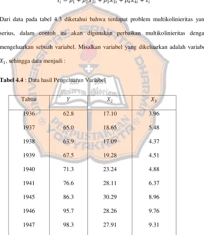 Tabel 4.4 : Data hasil Pengeluaran Variabel 