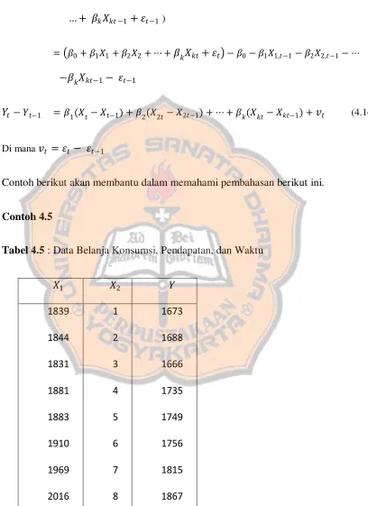 Tabel 4.5 : Data Belanja Konsumsi, Pendapatan, dan Waktu 